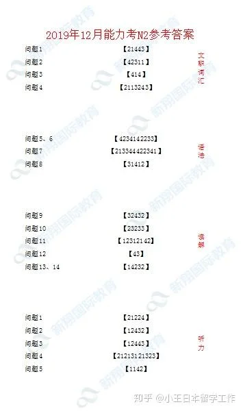 2019造价师案例真题答案_1