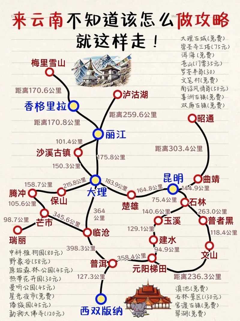 旅游攻略云南云南-云南旅游攻略