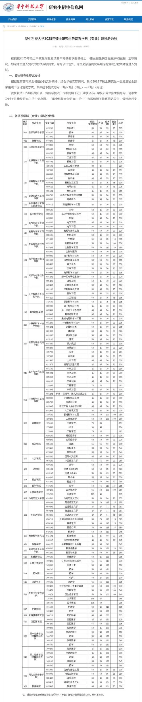 考研专业课多少分合适-考研专业课多少分