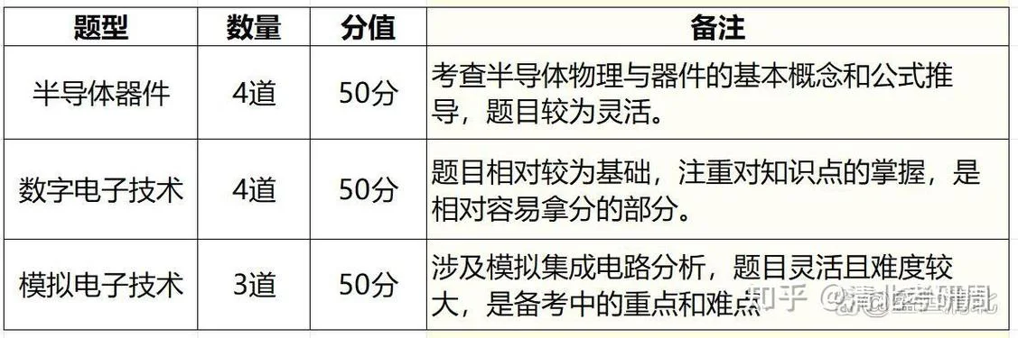 清华大学832考研真题_2