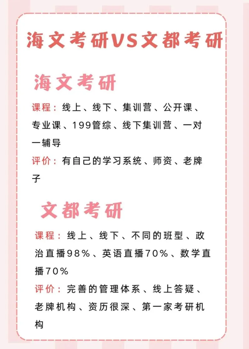 黑大文都考研靠谱吗-黑大文都考研靠谱