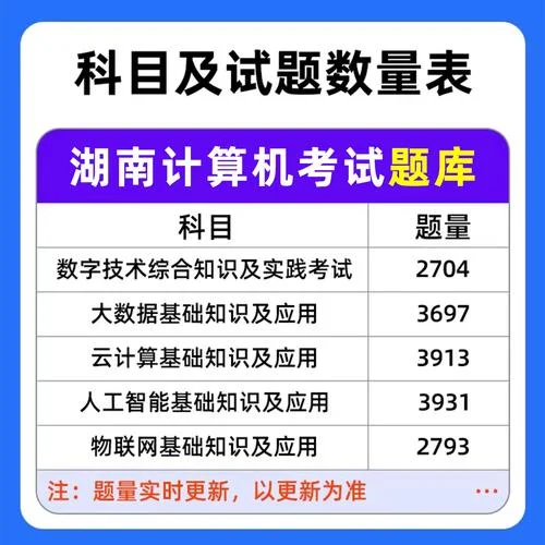职称计算机考试题库_1