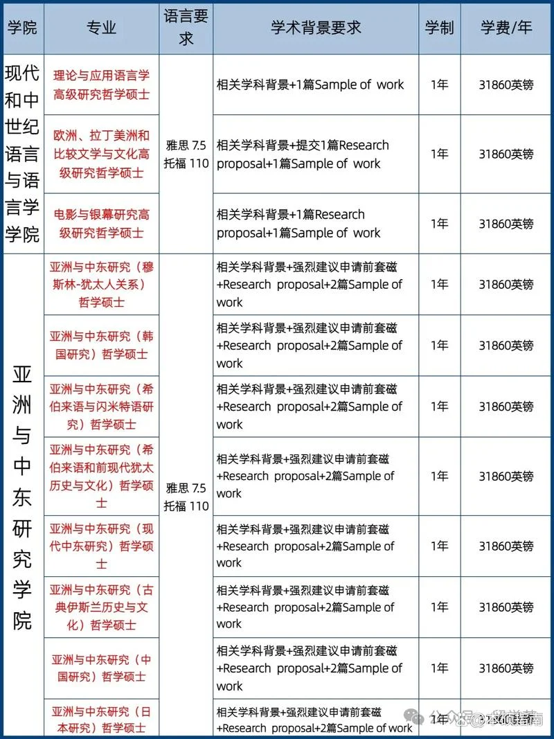 怎样申请英国剑桥大学_1