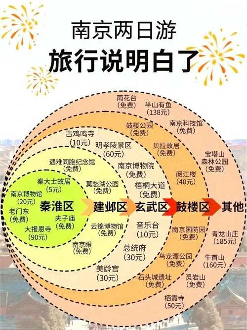 南京旅行社2日游-南京2日游