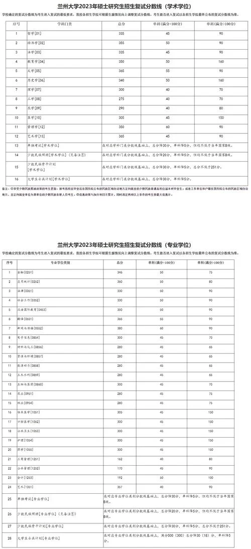 兰州大学教育学考研好考嘛_1
