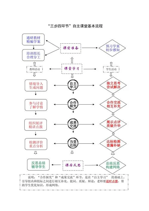 课堂教学环节的基本要求_2