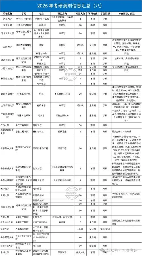 如何获取考研调剂信息-查询考研调剂资讯