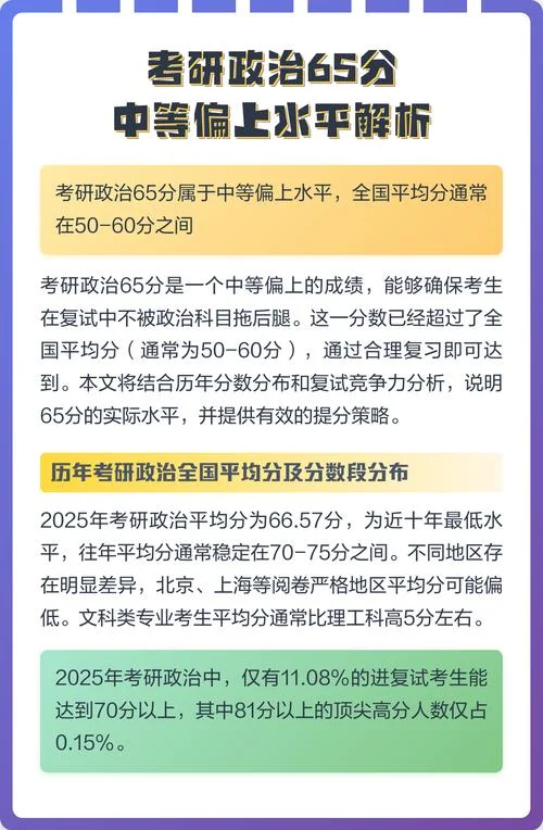 考研政治一般都多少分_1