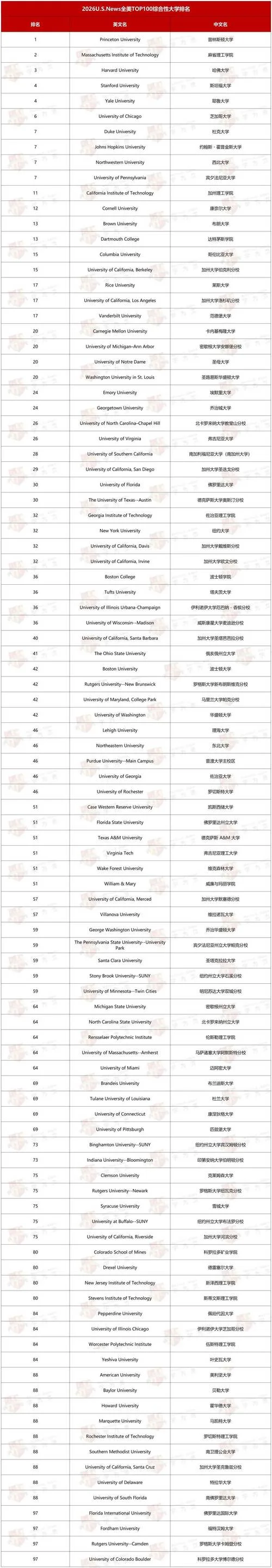 美国大学需要几年-美国大学学制需几年