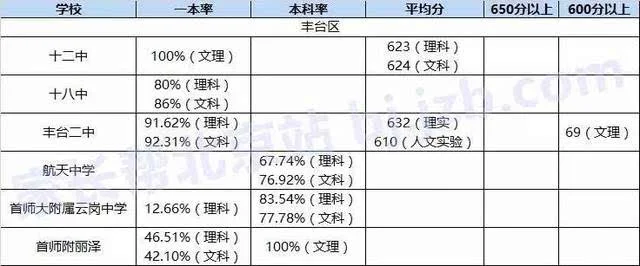 麻城一中2017高考成绩_2