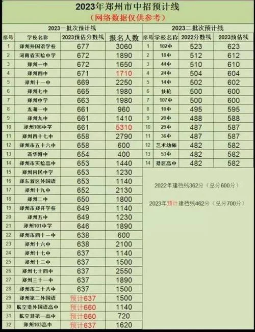 上海延安中学招生人数-上海中学招生人数