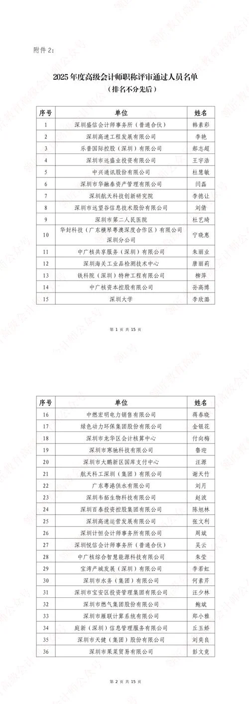 会计中级职称报名条件2017_2