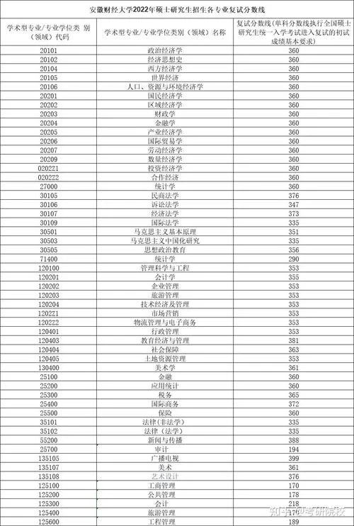华东电力大学考研分数线-华电考研分数线