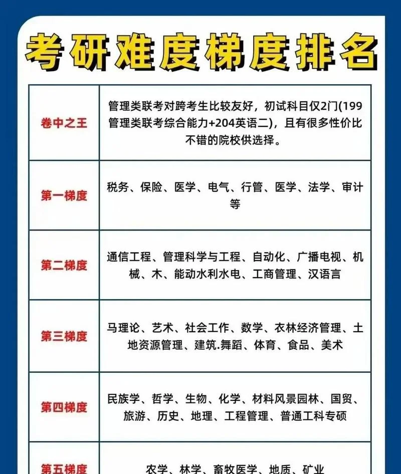 国科大考研难度排名-国科大考研难度：100%