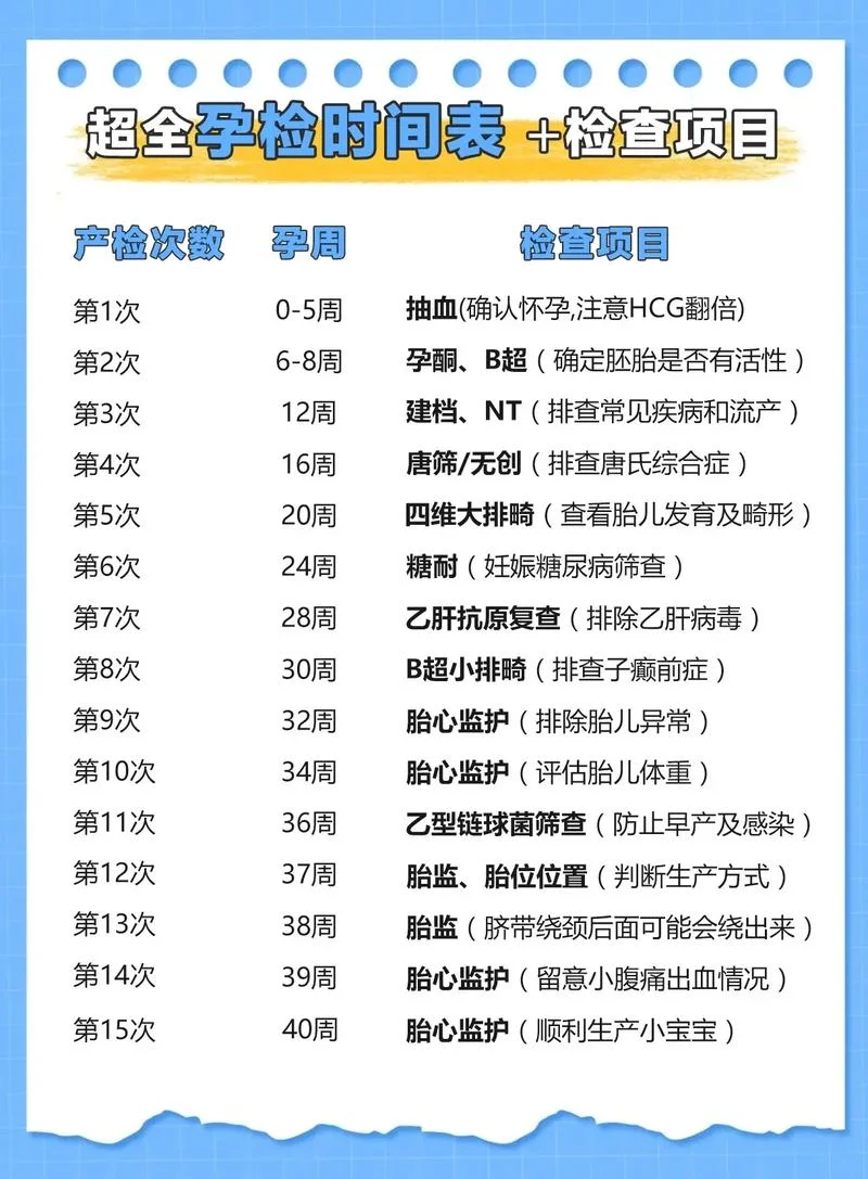 孕妇产检时间和项目_2
