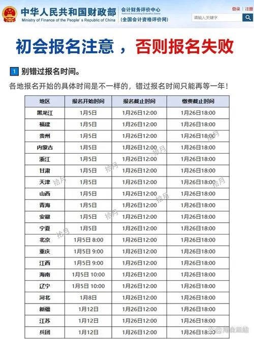 初级会计师报考2021_1