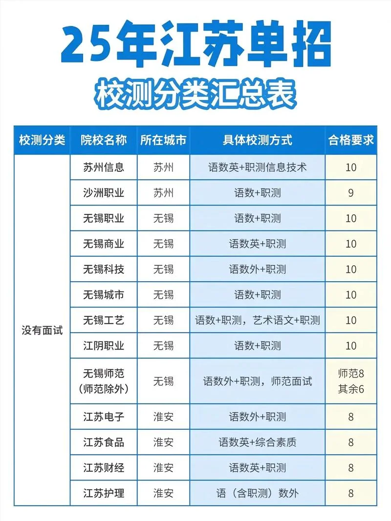 江苏职业学校排名前十-江苏职校前十
