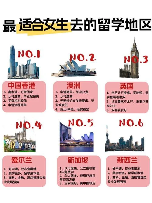 出国留学必看-出国留学必知指南