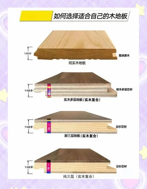 最便宜的木地板多少钱一平方_1