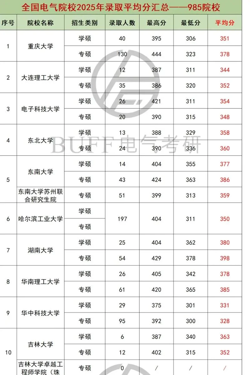 西电2022考研分数线_1