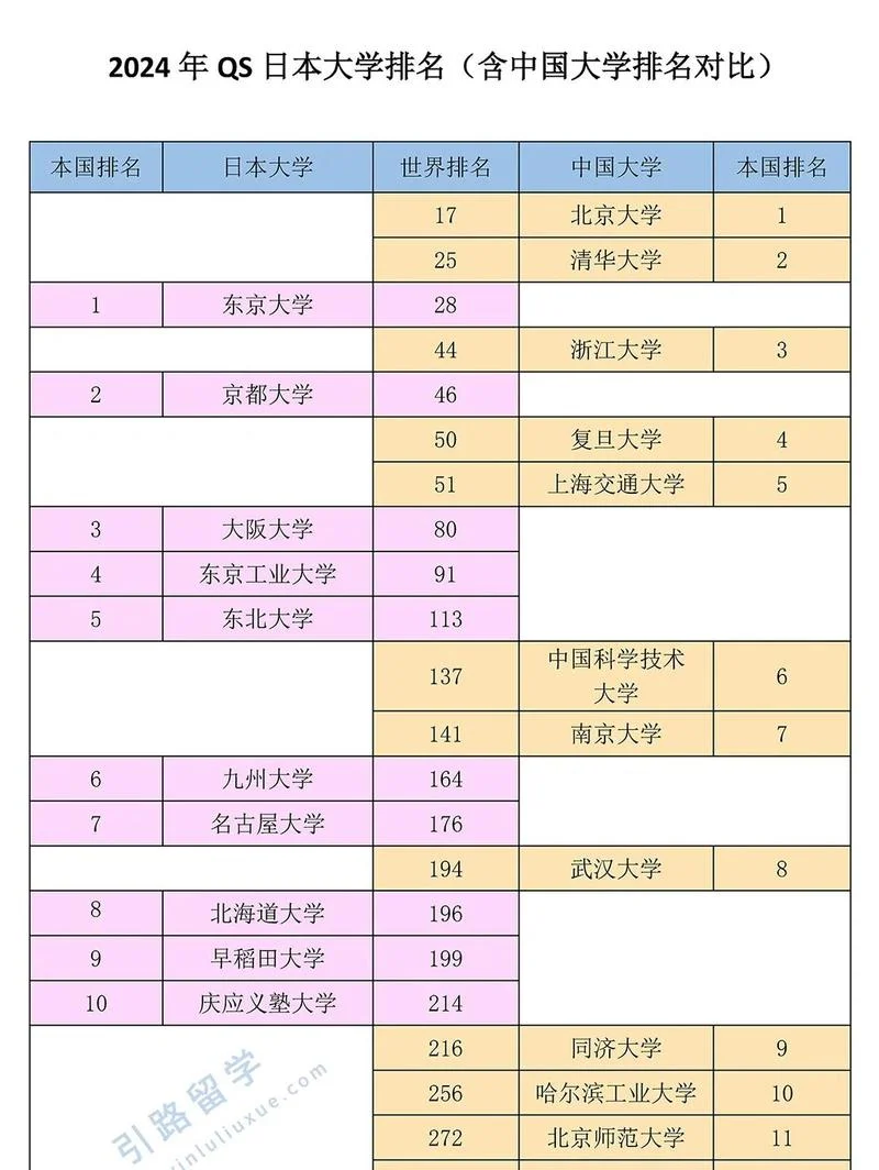 2018中国大学世界排名_2