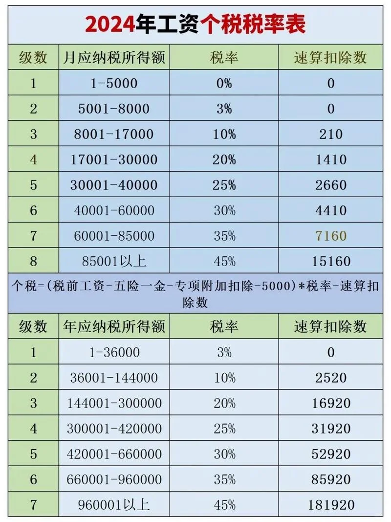 财税代理多少钱一个月-财税代理月费