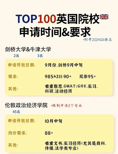 英国大学如何申请_1