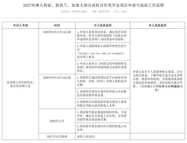 公派留学申请条件难吗-公派留学申请门槛