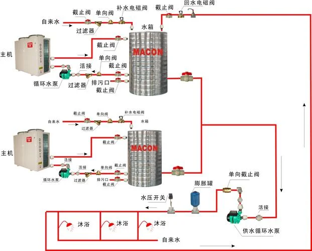 空气能热水器的工作原理是什么?_1