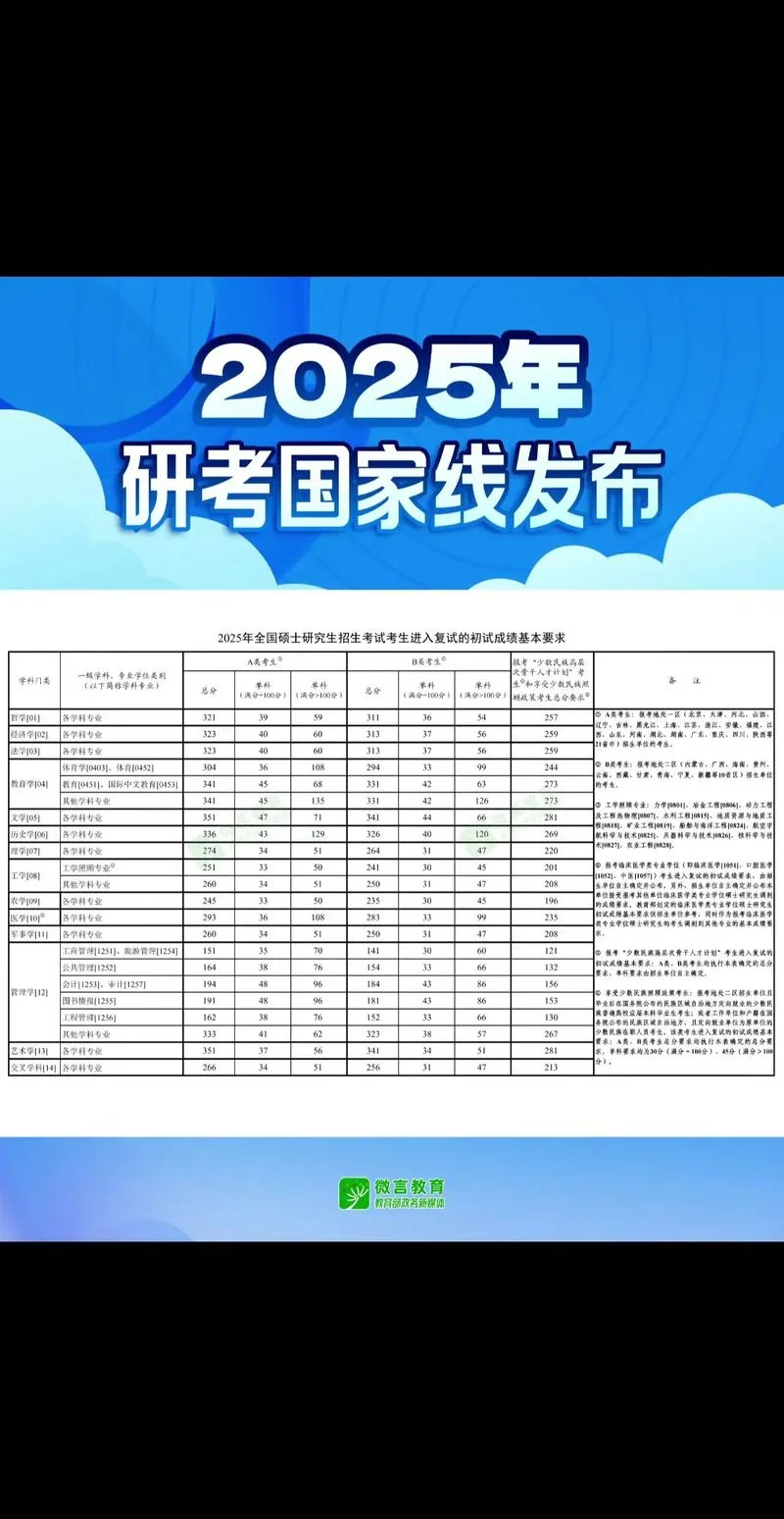 2021建筑学考研国家线_2