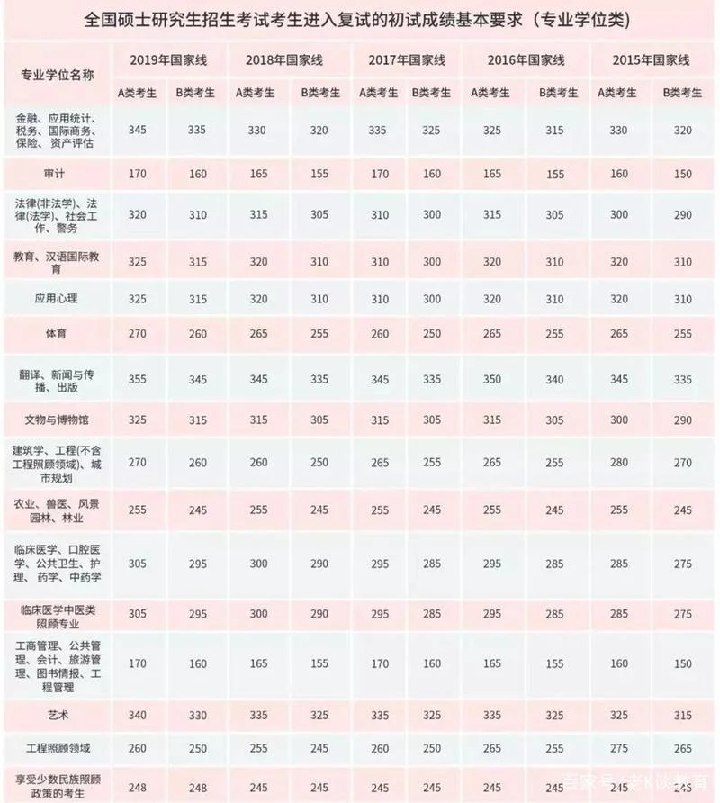 考研历年国家线怎么查_1