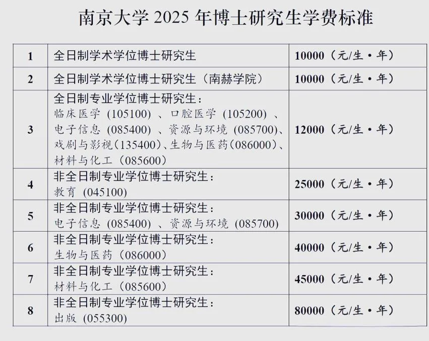 南京大学留学生专业_1