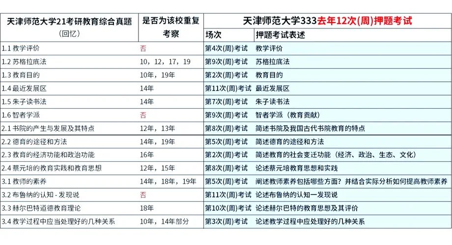 教育综合333考研真题_1