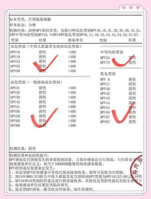 如何查宫颈糜烂_2