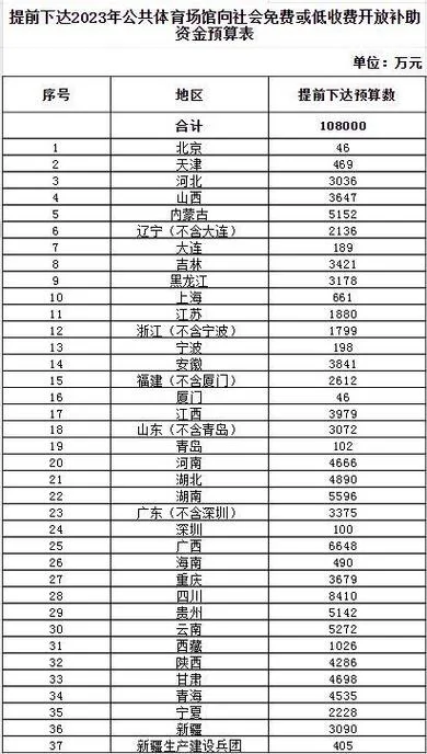 体育项目政府有补贴吗_1