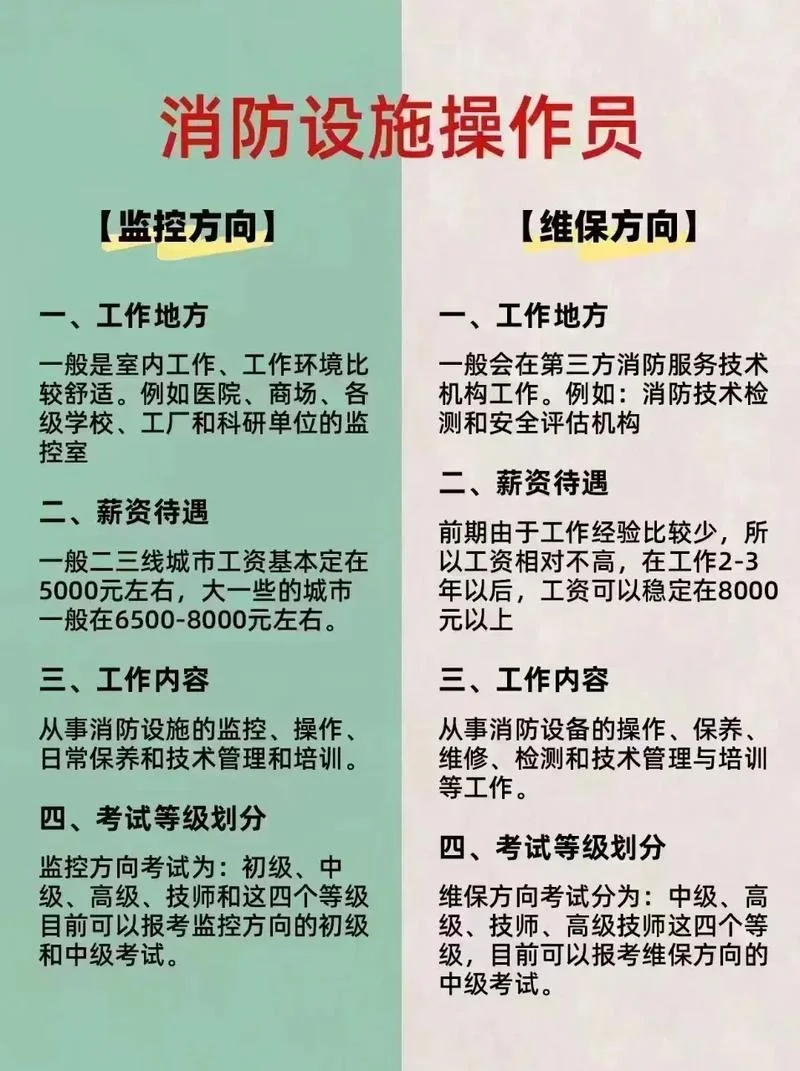 非消防专业报考消防师-非消防考消防师