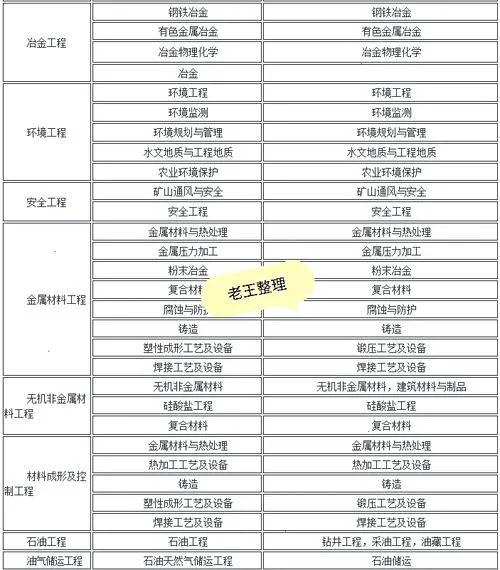 非专业二建报考条件-非专业二建报考条件