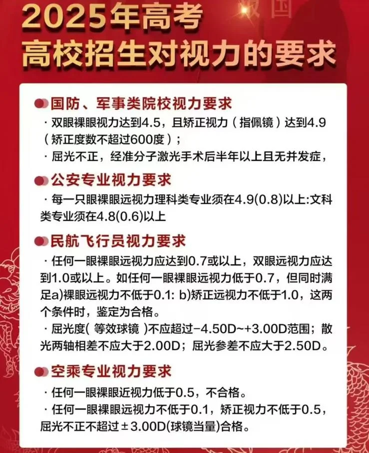 上军校对视力有要求吗_1