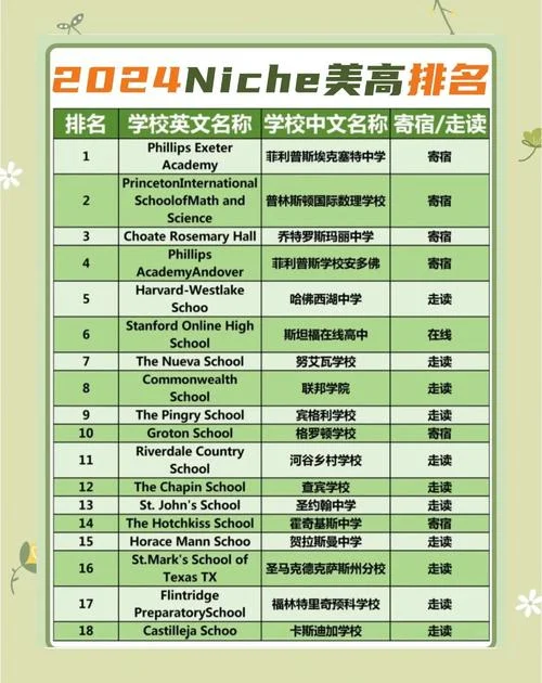 美国高中留学预科-美国高中留学预科