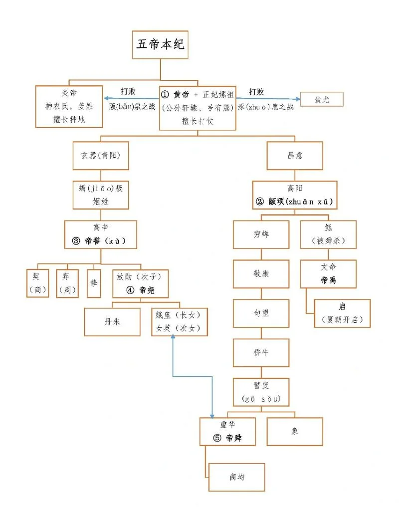 史记中的10个人物详细介绍-史记百人物详解