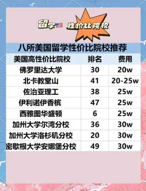 美国留学费用最低的学校-美国学费最低的院校