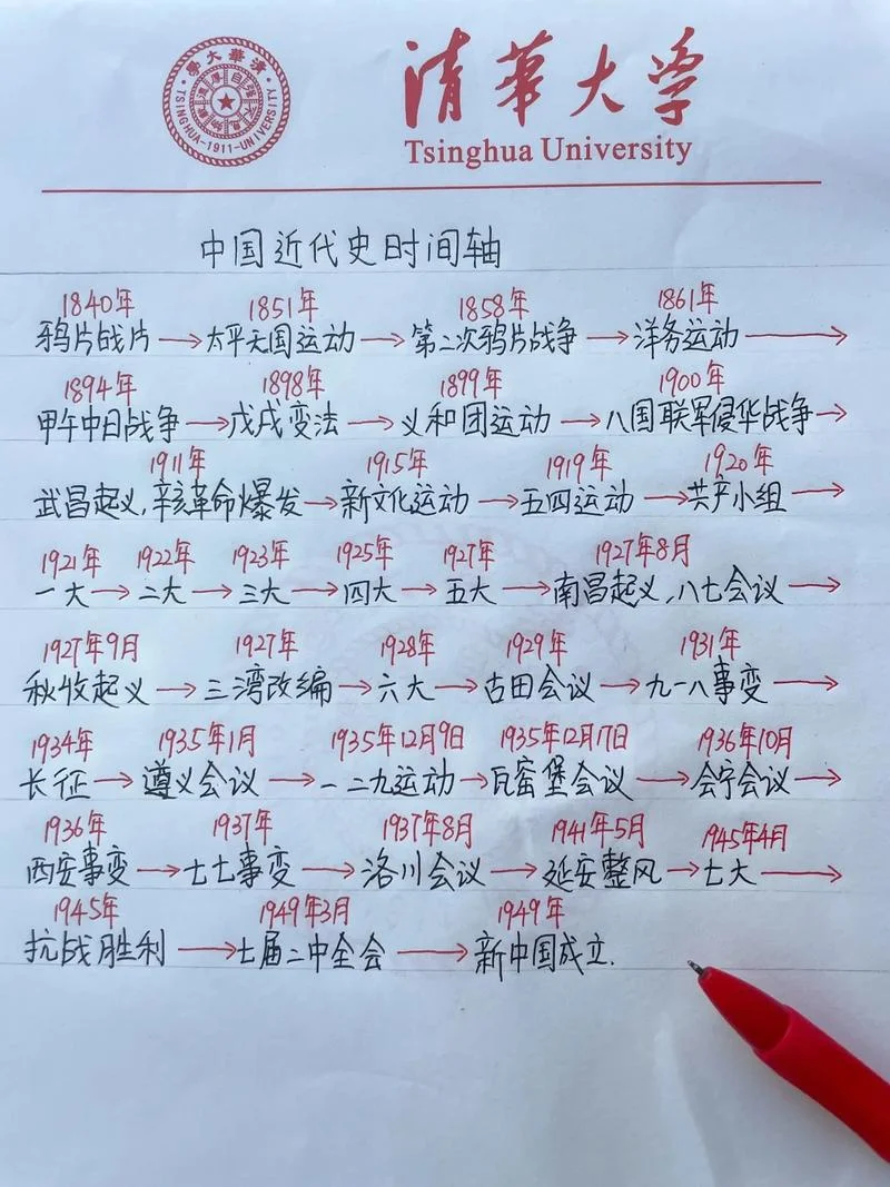 政治历史情况汇报-政治历史情况汇报