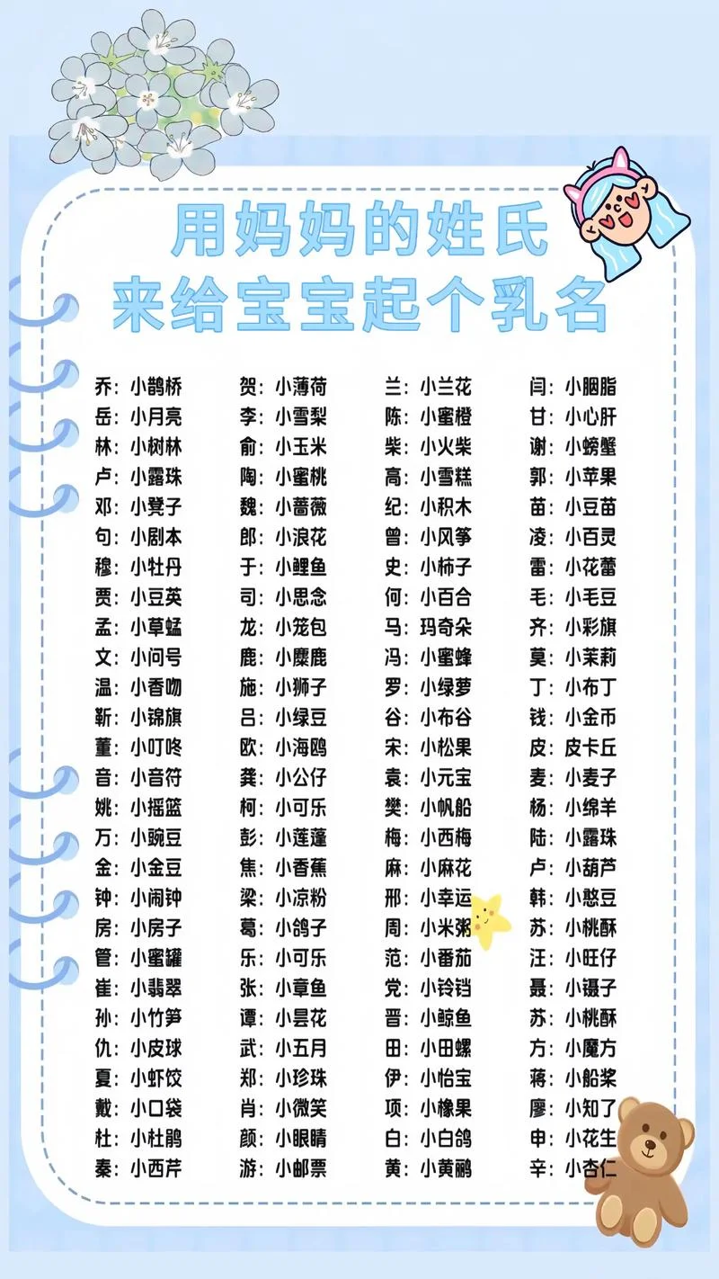 关于给小宝宝起名-宝宝起名建议