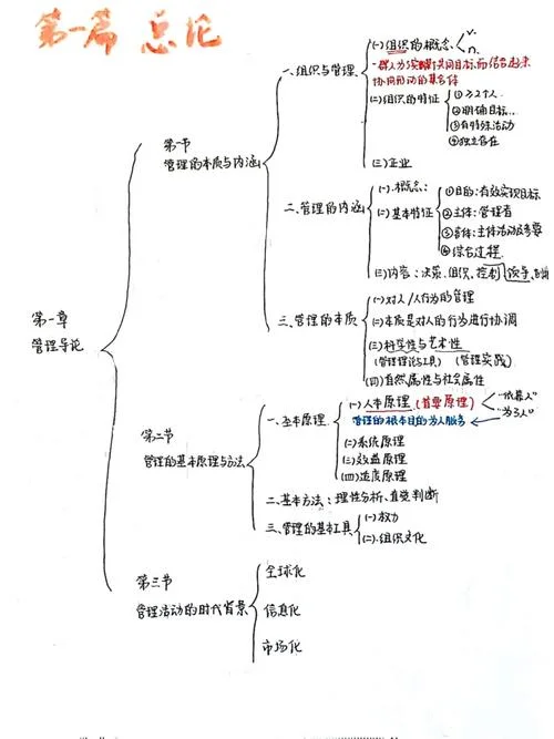 850管理学原理_2
