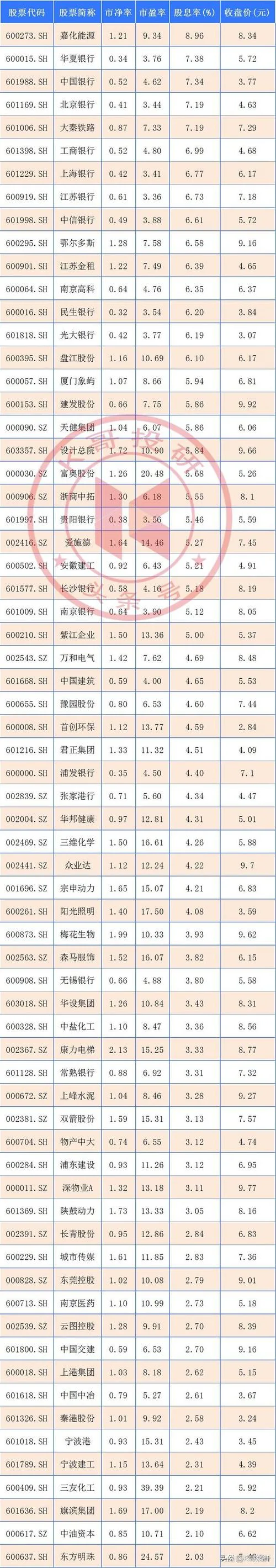 什么样的股票是好股_1