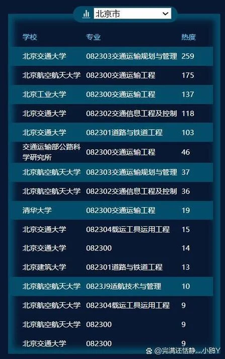 交通运输考研好不好_1