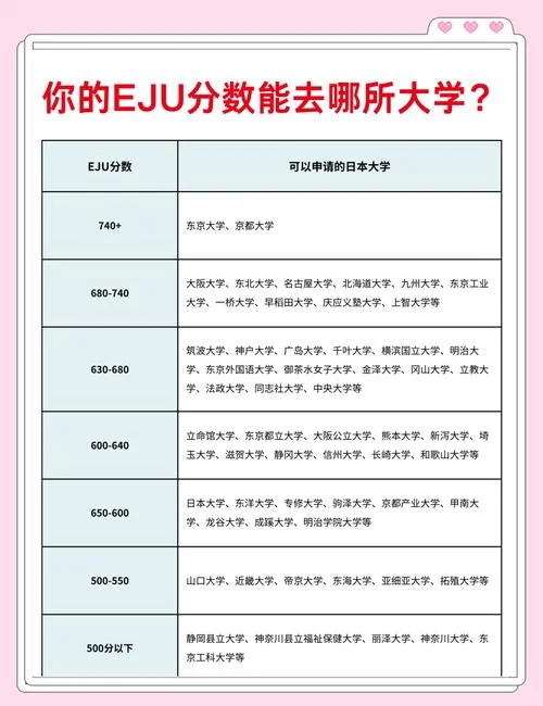 大学成绩差留学_1