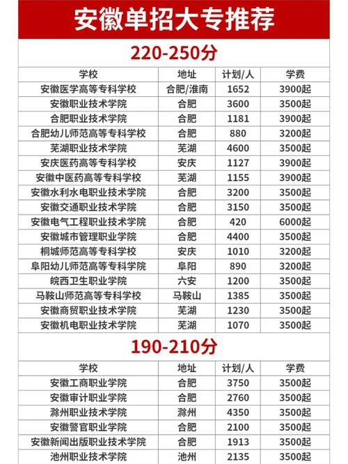 电大中专多少钱-电大中专学费 10 字内