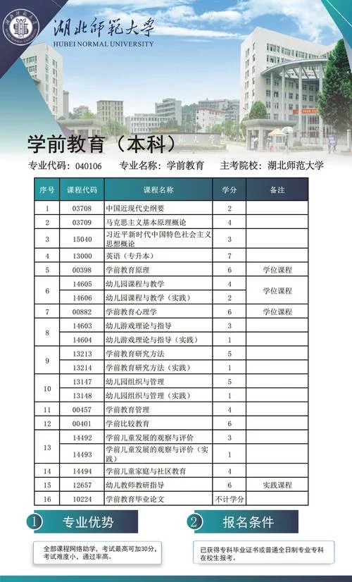 湖北 自考本科报考_1