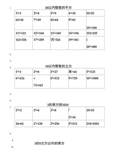 x的平方=2,x等于多少_1